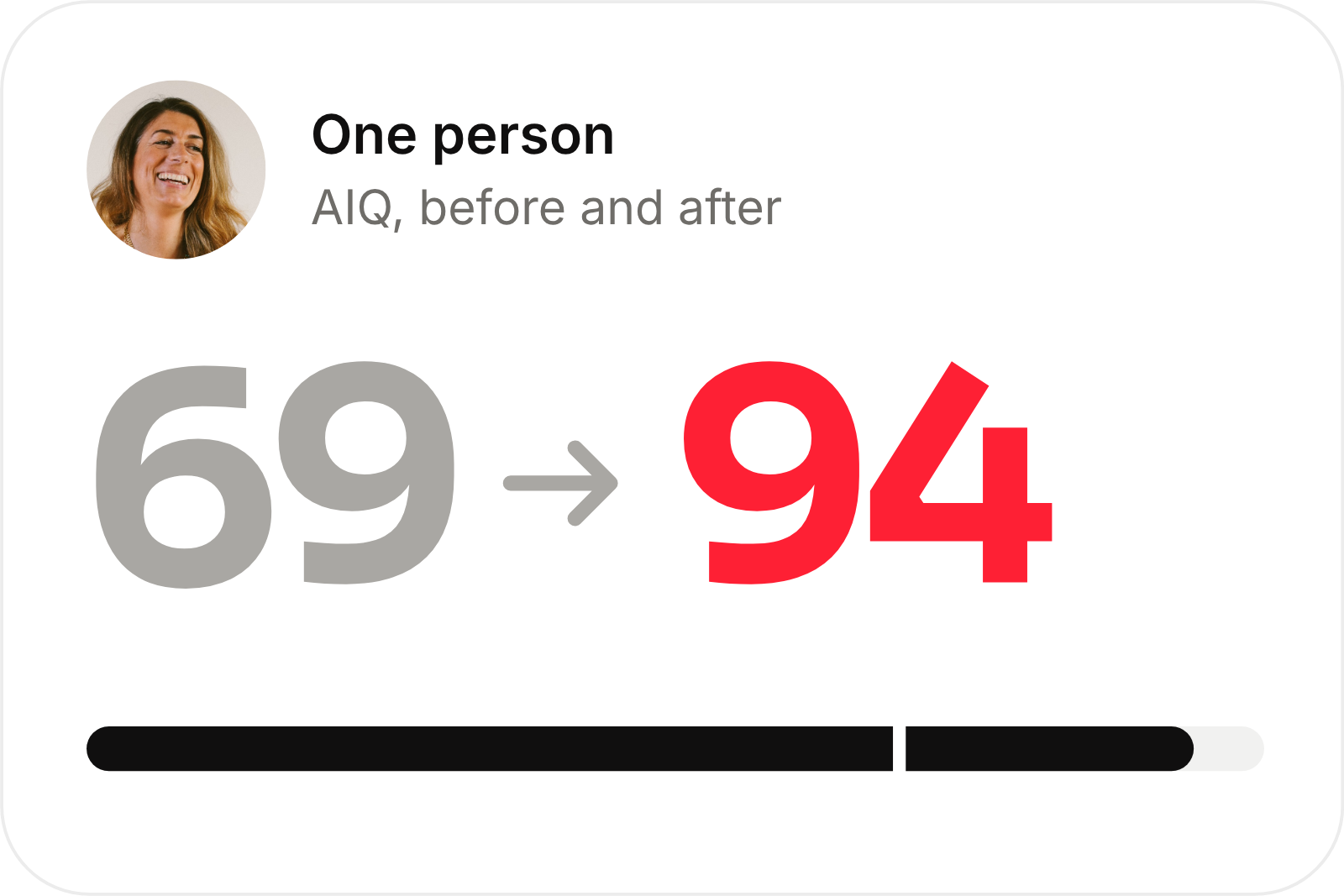 One person's AIQ before and after: 69 to 94