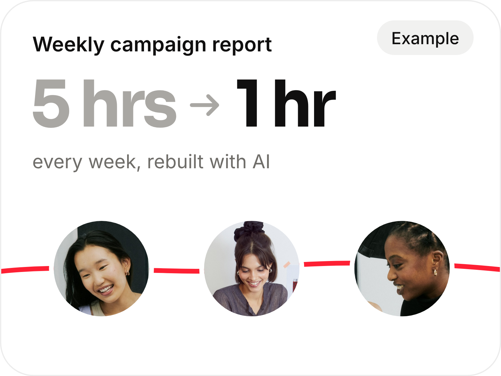 Weekly campaign report: 5 hours to 1 hour every week, rebuilt with AI