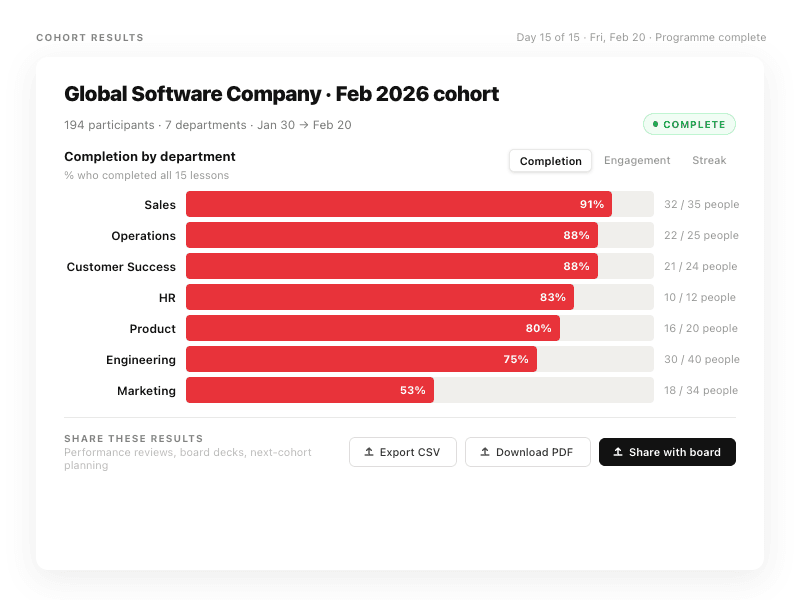 Illustration for impact stage.