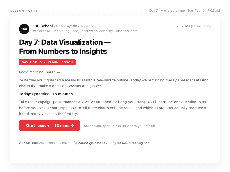 Illustration for practice stage.